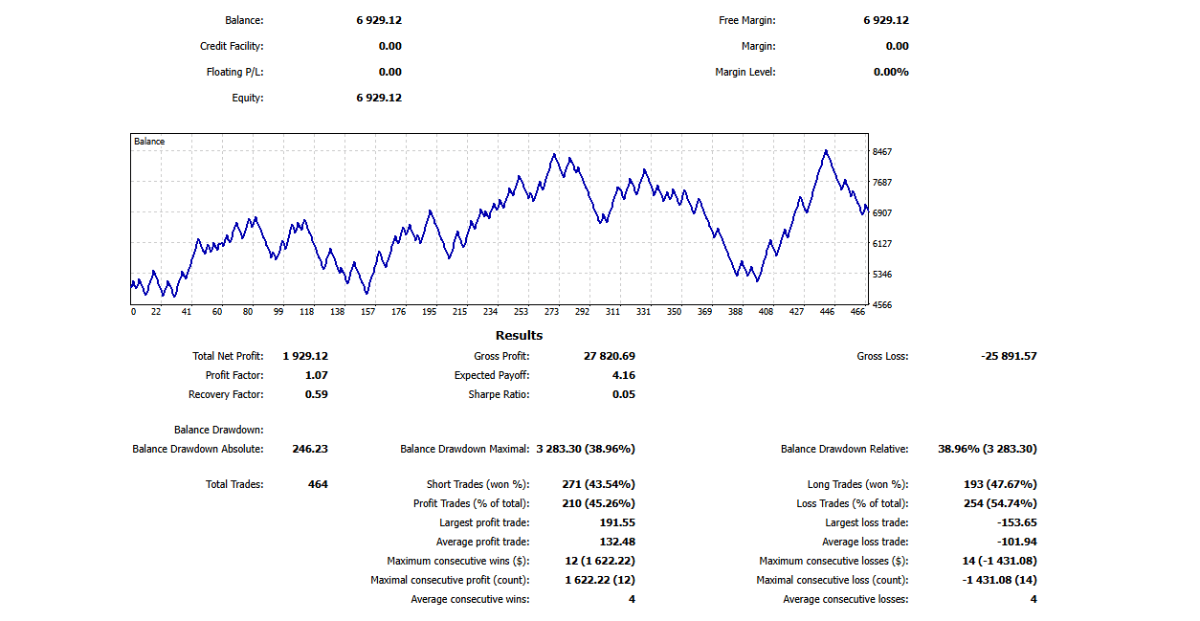 MetaTrader 5 exported account statement report for account 2070****86